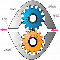 Positive displacement pump